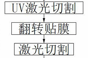 玻璃有机层复合材料激光切割方法