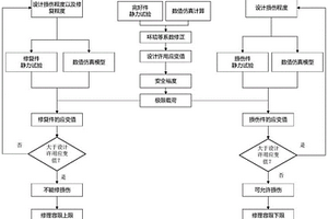 复合材料层合板修理容限确定方法