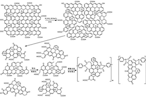 石墨烯/聚酰亚胺复合材料的制备方法