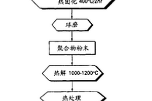 多相陶瓷纳米复合材料和其制造方法