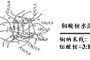 棒状二硫化钼/硫化铜纳米复合材料及其制备方法