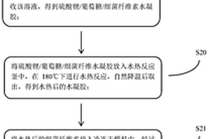 硫化锂自支撑碳球/碳纳米纤维复合材料的制备方法和锂硫电池