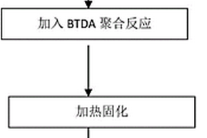 聚酰亚胺/有机绢云母纳米复合材料及制备方法