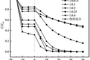 氧化镁/碳纳米管复合材料及其制备方法与应用