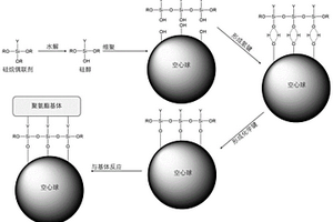 新型空心球填充聚氨酯基复合材料的制备方法