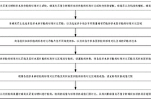 蜂窝夹芯复合材料积水损伤检测方法