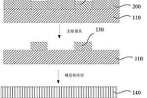 透明导电发热复合材料及其制备方法和汽车挡风玻璃