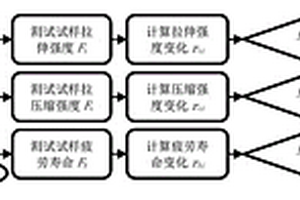 复合材料加工冷却润滑介质适用性评价方法