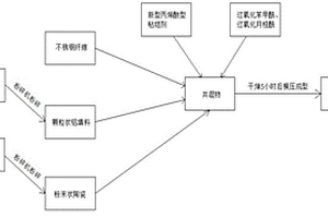 氢燃料电池用陶瓷复合材料双极板