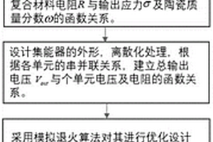 功能梯度压电复合材料集成器的设计方法