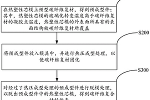 碳纤维复合材料外壳及其制备方法、电子设备