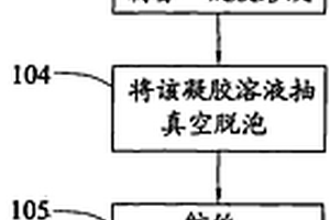 超高分子量聚乙烯和奈米无机物复合材料及其高性能纤维制造方法