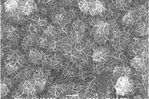 核壳结构钼酸镍/二氧化锰复合材料的制备方法及其应用
