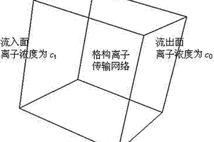 损伤水泥基复合材料的离子扩散系数预测方法