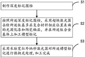 钛基多层复合材料激光深度标记方法