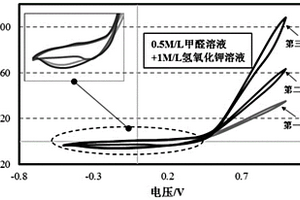 甲醇燃料电池电催化用三维有序大孔复合材料的制备方法