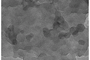 生物炭基富氮复合材料、其制备和应用