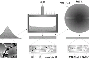 轻质且高韧性的具有陶瓷基质的铝复合材料