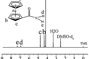 聚(N-(1-吡咯基)二茂铁甲酰胺)/多壁碳纳米管复合材料及其制备方法和应用