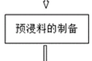 基于碳化硅纤维增强低温烧结陶瓷基复合材料的制备方法