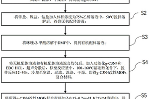 纳米铬酸铋/g-C<Sub>3</Sub>N<Sub>4</Sub>改性MOFs复合材料制备方法及其应用