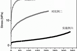 高强度疏水铜交联羧甲基壳聚糖/羧基丁苯胶复合材料及其制备方法