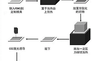 石墨烯/SiC复合材料的制备方法及其应用