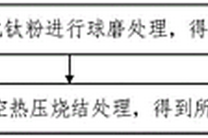 TC4余粉再利用制备钛基复合材料的方法