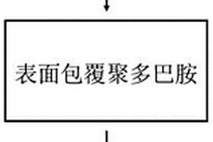 二硫化镍包碳复合材料的制备方法和应用