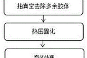 碳碳复合材料板材的制备方法