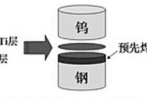 钨/过渡层/钢复合材料及其低温低压活性扩散连接的制备方法