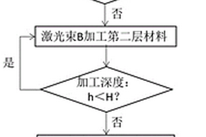 多激光复合加工层状复合材料的方法