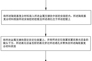 陶瓷基复合材料安装定位孔的加工方法及设备