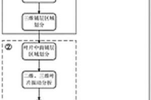 复合材料叶片设计方法