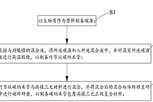 碳纳米管包覆高镍三元正极复合材料的制备方法