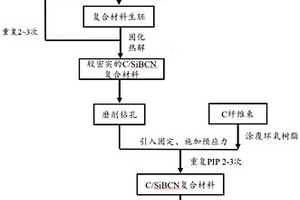 预应力纤维增强C/SiBCN陶瓷复合材料及其制备方法