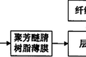 聚芳醚腈树脂和纤维布的层压复合材料及其制备方法