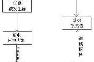 利用兰姆导波对复合材料进行损伤检测的装置和方法