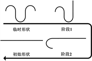 可重构的热固性多重刺激形状记忆复合材料制备方法