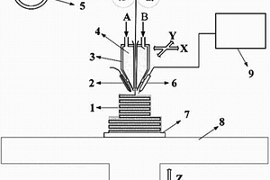 基于3D打印技术的纤维增强陶瓷基复合材料成形方法及装置