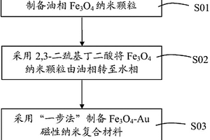Fe3O4-Au磁性纳米复合材料及其制备方法与应用