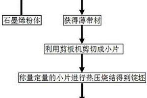 石墨烯增强铝基复合材料的制备方法