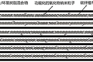 微纳米石墨薄片环氧树脂基/改性碳纤维复合材料及其制备方法