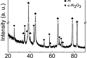 金属铝-α相氧化铝复合材料的低温焙烧制备方法及应用