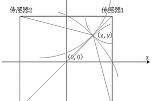 三维编织复合材料损伤源定位方法及装置