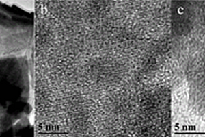 高效降解重金属离子的石墨烯量子点负载钒酸铋纳米复合材料制备方法