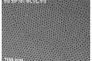 铈掺杂氧化钨复合材料和硫化氢传感器、以及制备方法