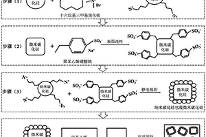 基于纳米静电吸附的非线性电导复合材料及其制备方法