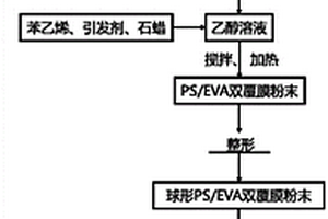 复杂形状陶瓷基复合材料零件及其制备方法