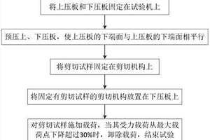 利用试验装置测验复合材料剪切强度的方法